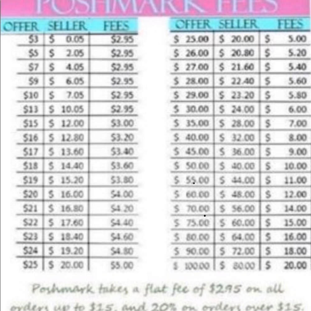 Poshmark fees